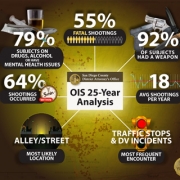 DA Releases 25-yeas OIS Analysis