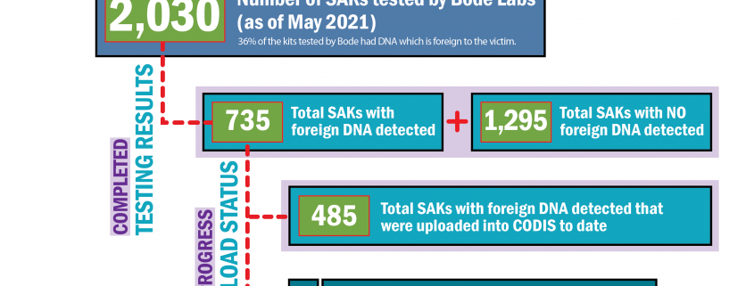 Infographic of the SAK monkfish kit testing project.